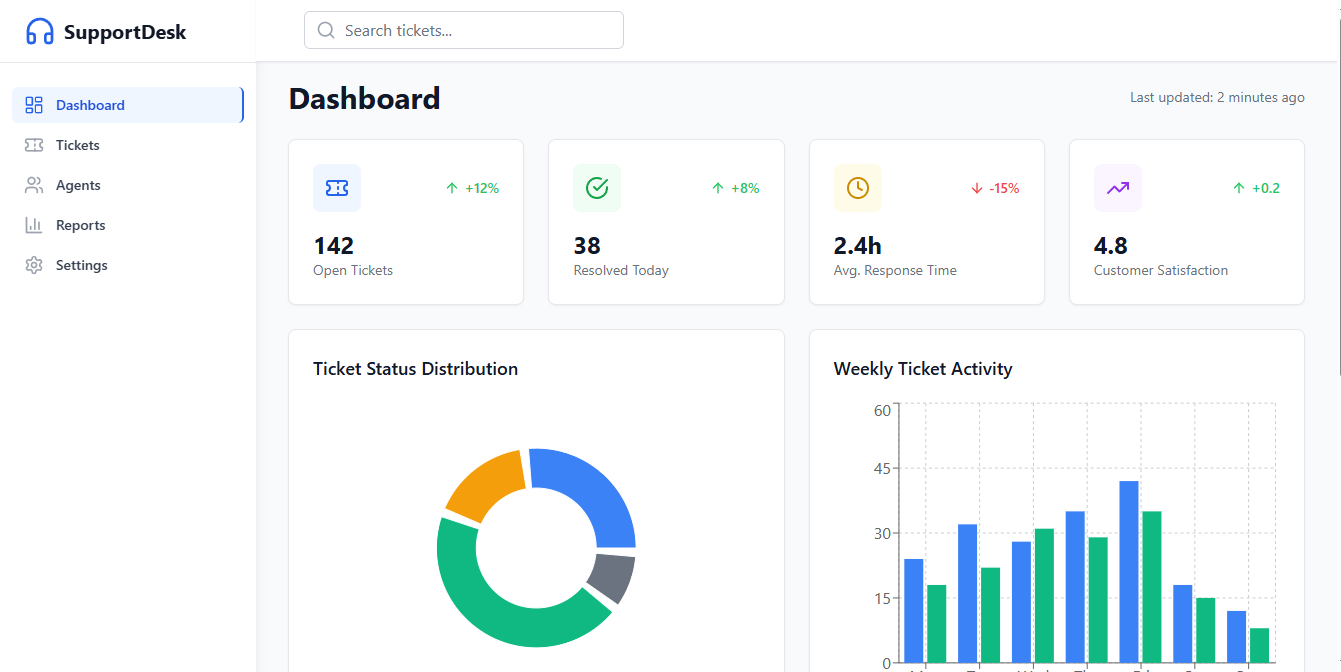 Customer Support Ticketing System