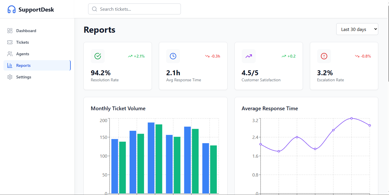 Customer Support Ticketing System - Image 4