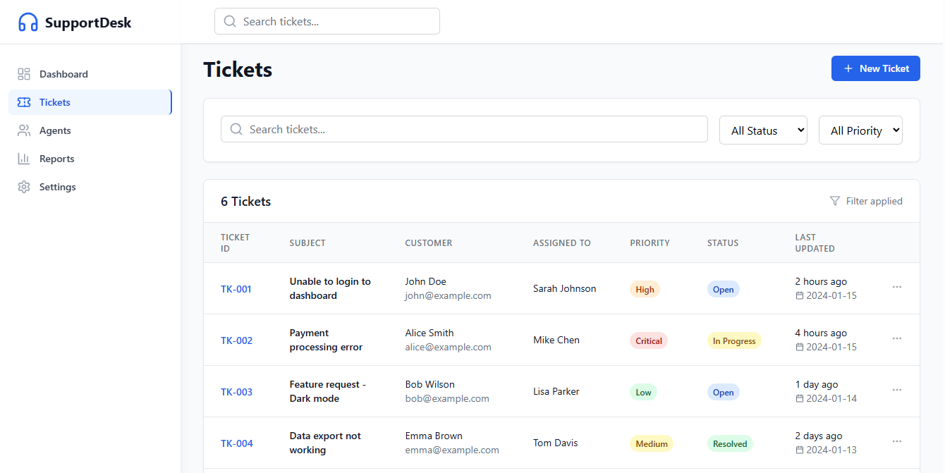 Customer Support Ticketing System - Image 2